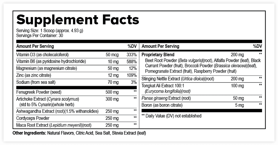 ProstaVive botanical ingredients